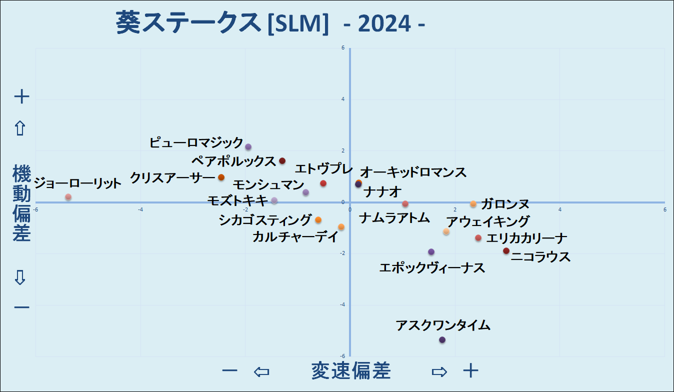 2024　葵Ｓ　機変マップ